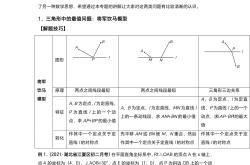 
中考数学一轮复习计划（90天）