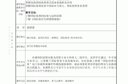 高中教师备课模板（分学科）
