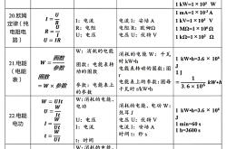 九年级物理单位换算表（力学/电学/热学）
