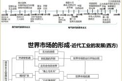 高三历史高考时间轴（可打印）
