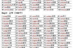 暴涨词汇量7天背完！英语核心2000词
