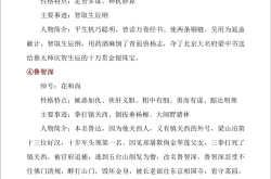 九上名著《水浒传》核心知识点(九年级上册水浒传名著导读知识点)