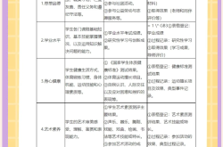 中考综合素质评价训练（实践/创新）(初中生综合素质评价综合实践活动实施案例)