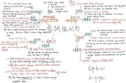 
高二英语思维导图（阅读篇）
