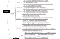 
高考英语语法树状图（复习版）
