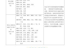 高中通用技术高考真题分类汇编（近3年）
