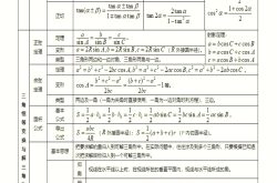 
高考数学学习计划模板（每日）