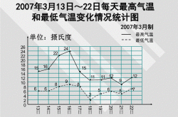 
小学折线统计图解读专项（趋势分析）