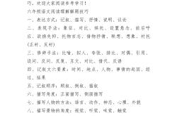 
六年级说明文阅读要点（说明方法专项）