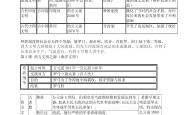 九年级文综错题整理专项（历史/道法）
