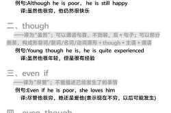 
高考英语状语从句专项（时间/条件/原因/让步）