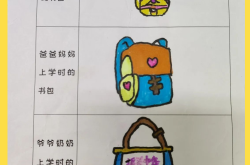 
二年级劳动教育清单（整理书包/系鞋带）

