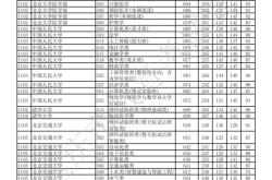 
高考全科历年分数线汇总（各省）
