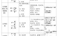 初三物理考前必背公式汇总(初三物理考前必背公式汇总大全)