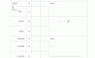 小学生心理健康测评量表（家长用）
