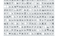 高考记叙文开头技巧（8种高分方法）
