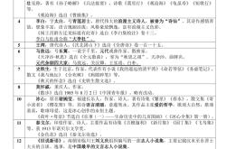 
初中语文各单元人文主题和语文要素