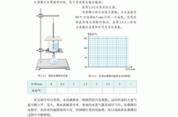 
中考物理实验步骤规范（必考8大实验）
