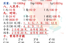 六年级数学公式专项（计算）(六年级数学公式大全表必背打印)