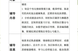 高考理科综合培优计划（物理/化学/生物）
