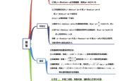 高三数学思维导图（函数模块）(给我来一张新高三的数学思维导图)