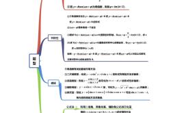 高三数学思维导图（函数模块）(给我来一张新高三的数学思维导图)