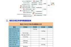 
高三英语语法填空练习（每日10题）