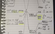 
高三化学思维导图（物质结构/反应原理/有机）