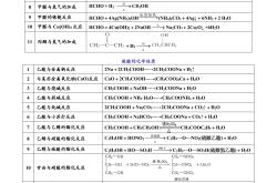 高二化学常见有机物颜色汇总(高二化学常见有机物颜色汇总图)