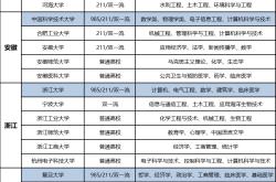 高考全科大学预习资料（工科）
