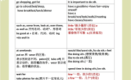 初一预习方法指导（英语）
