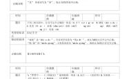 小升初语文错题整理专项（阅读）
