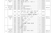 中考自主招生指南（重点高中）
