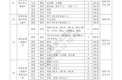中考自主招生指南（重点高中）
