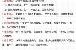 高中历史材料分析题答题模板(高中历史材料题的答题方法和技巧)
