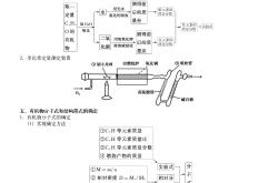 
高三化学一轮复习计划（120天）