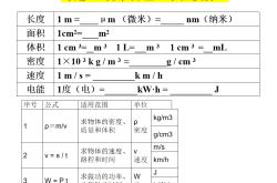
初中物理单位换算表（可打印）