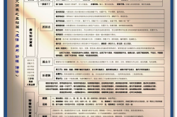 高三语文语言文字运用5题突破（衔接/病句/得体）
