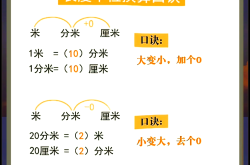 小学长度单位换算专项（毫米到千米）
